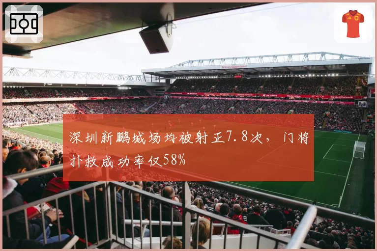 深圳新鹏城场均被射正7.8次,门将扑救成功率仅58%